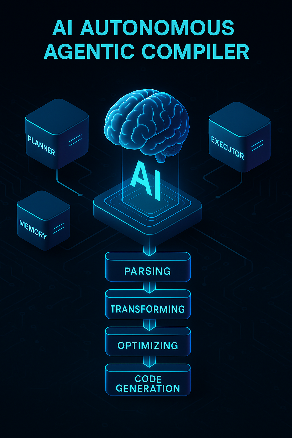 AI AUTONOMOUS AGENTIC COMPILER